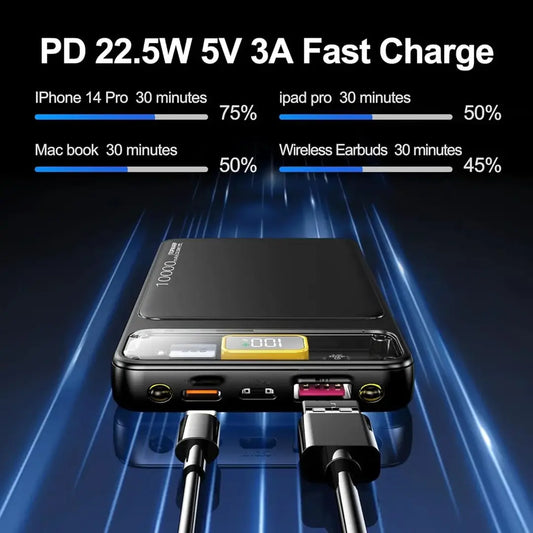 10,000Mah Fast Charging Power Bank