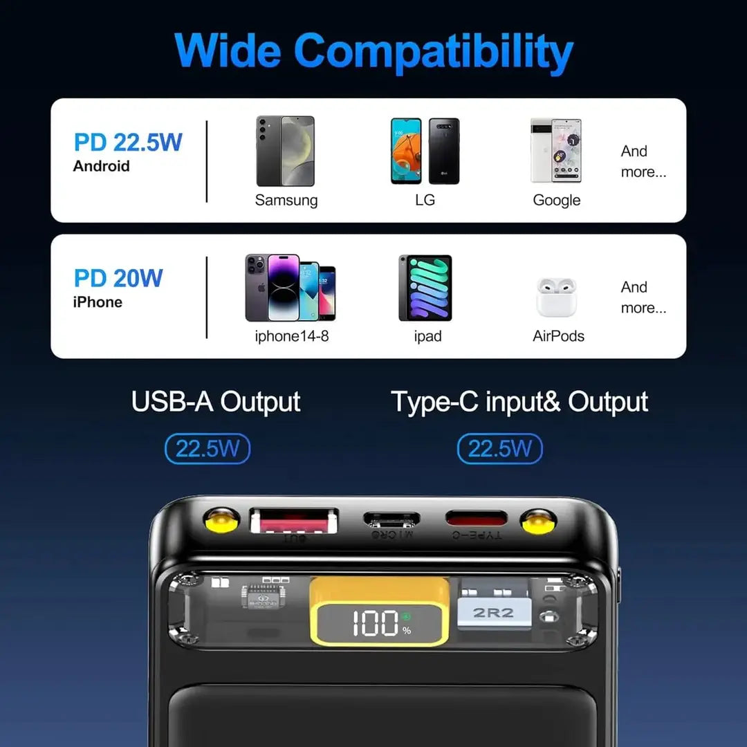 10,000Mah Fast Charging Power Bank
