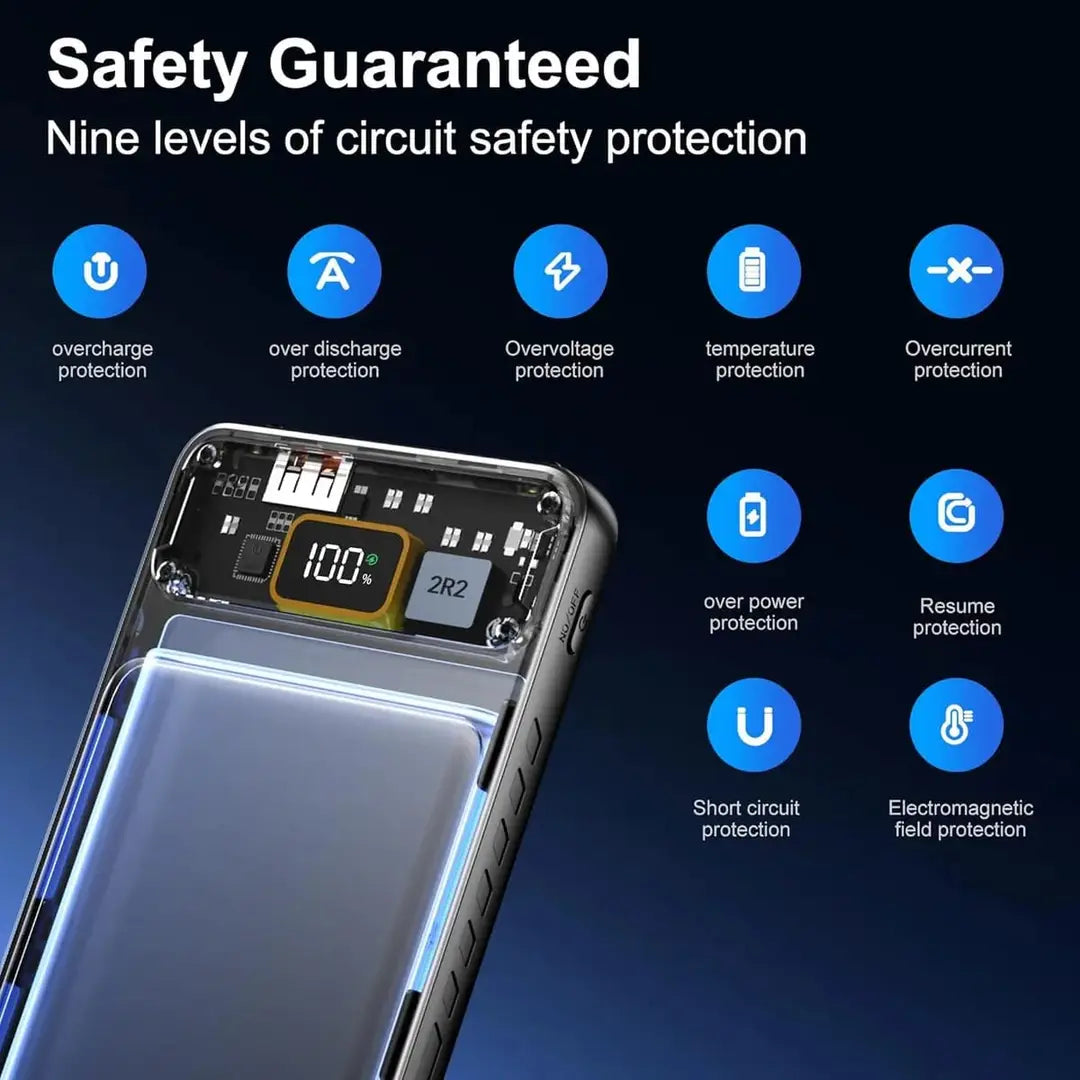 10,000Mah Fast Charging Power Bank